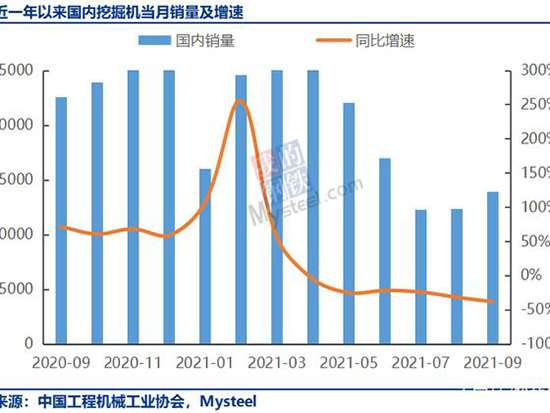 工程机械龙头企业业绩下滑明显，本轮行业景气周期开始转弱