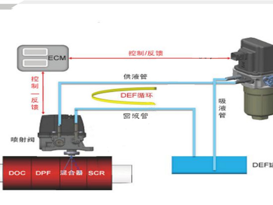 康明斯新款尿素泵，为啥故障率这么高？看看它的工作原理吧