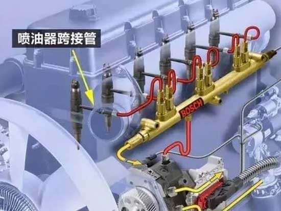 电控共轨发动机“跨接管”出现故障，这些注意了吗？