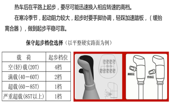 中国重汽豪瀚重卡节油秘籍