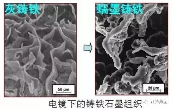 敲黑板，划重点，江铃重卡排放优势详解
