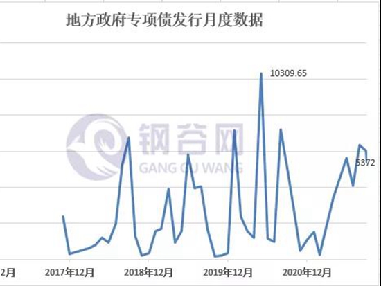 重磅！11月份新增专项债发行规模或将超过7000亿！