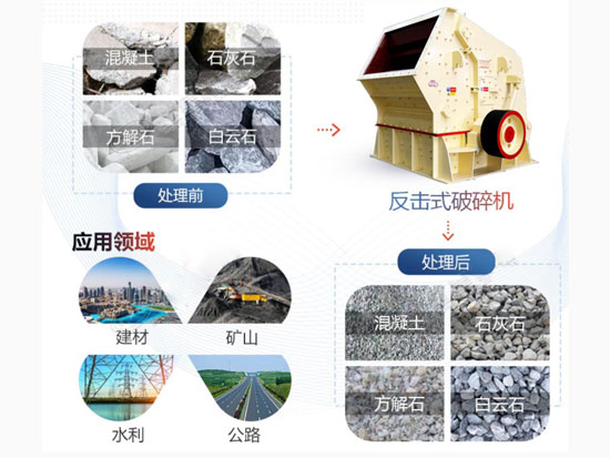 反击式破碎机板锤磨损严重是因为什么？要如何处理