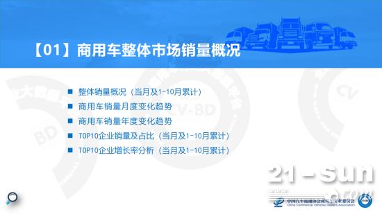 10月我国商用车市场销量达32.6万辆，同比降29.69%