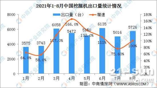 挖掘机配上“它们”，利润翻一番！