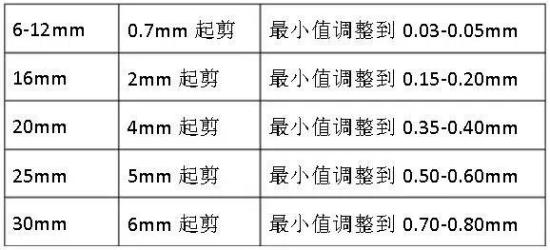 液压剪板机常规故障及排除方法