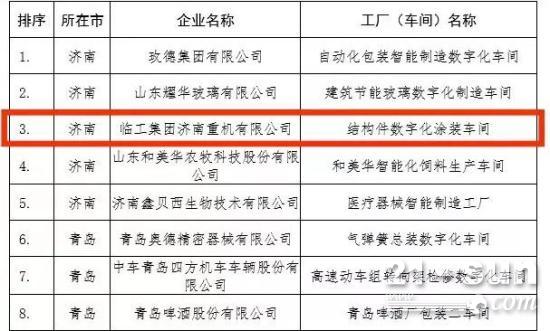 临工高机<em>结构件</em>数字化涂装车间，入选“2021年山东省数字化车间”