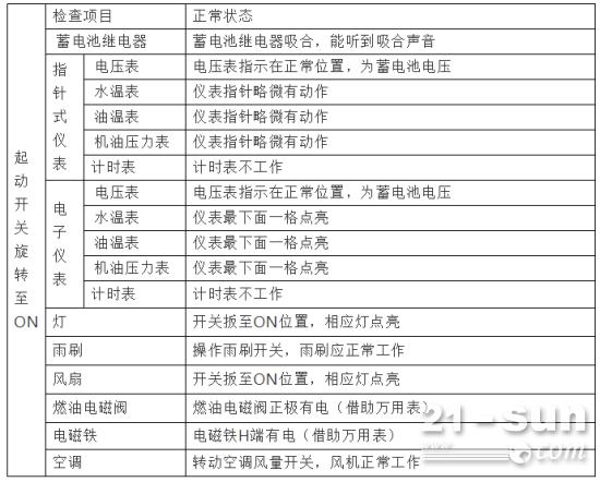 推土机电气系统分析及故障排除