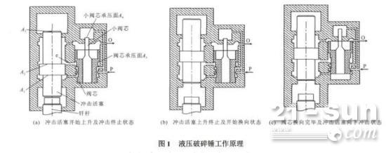 「盟工破碎锤」液压破碎锤故障系列之拉缸篇