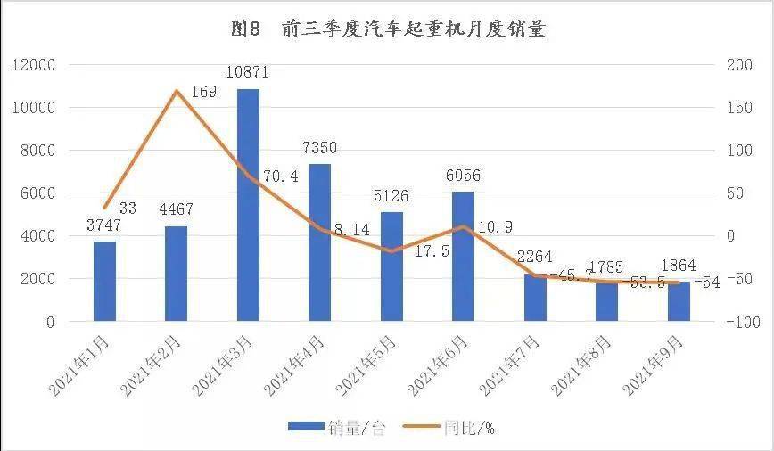 2021年前三季度汽车起重机、随车起重机销量数据