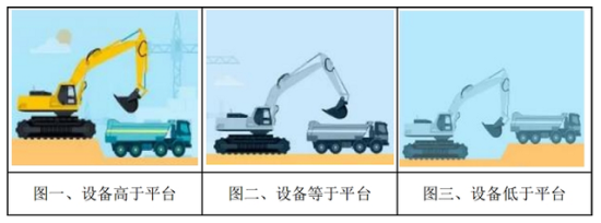 挖掘机省油7招，每台一年可省万元燃油费！