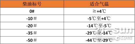 5条注意事项！高空作业平台冬季工作必备
