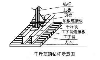 旋挖钻机钻头埋钻解决办法