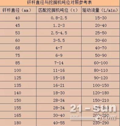 新手必备：挖机适配多大破碎锤？