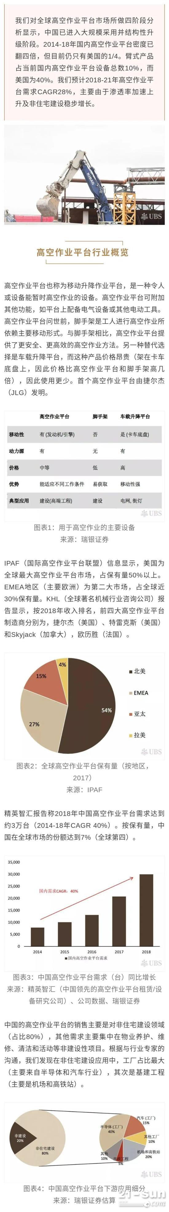 中国高空作业平台：工程机械行业的新增长点