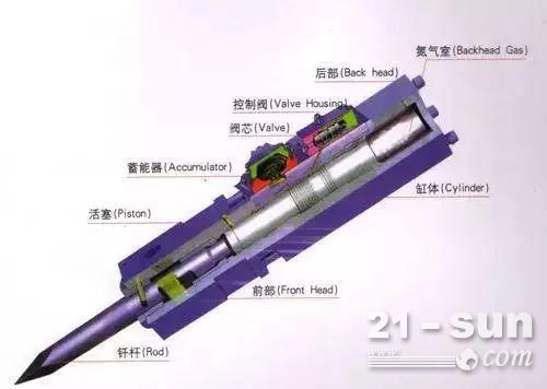 破碎锤的学问，一定需要知道