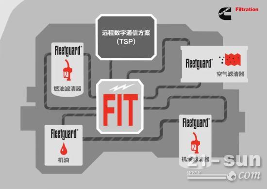 康明斯智能<em>滤清技术</em>FleetguardFIT，这些知识一定要“心里有数”