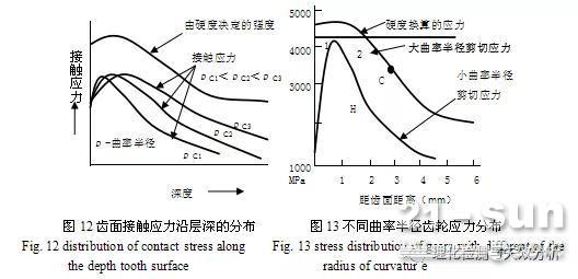 采煤机齿轮片状剥落与断齿的原因是什么？如何解决