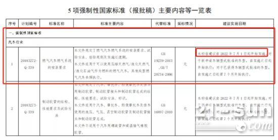 2022货运行业有关的政策盘点