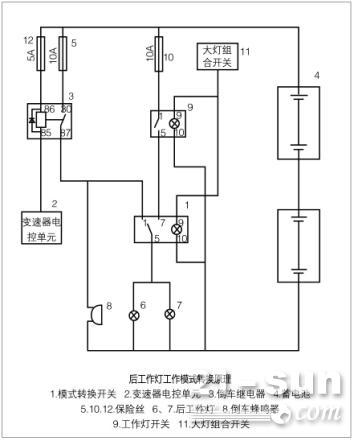 巧用叉车后工作灯