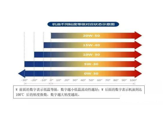 发动机机油小课堂