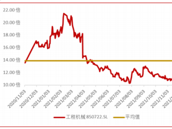 明年工程机械继续承压 “海外+电动化”弱化周期波动