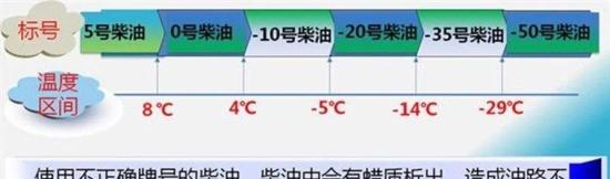冬季装载机的保养常识