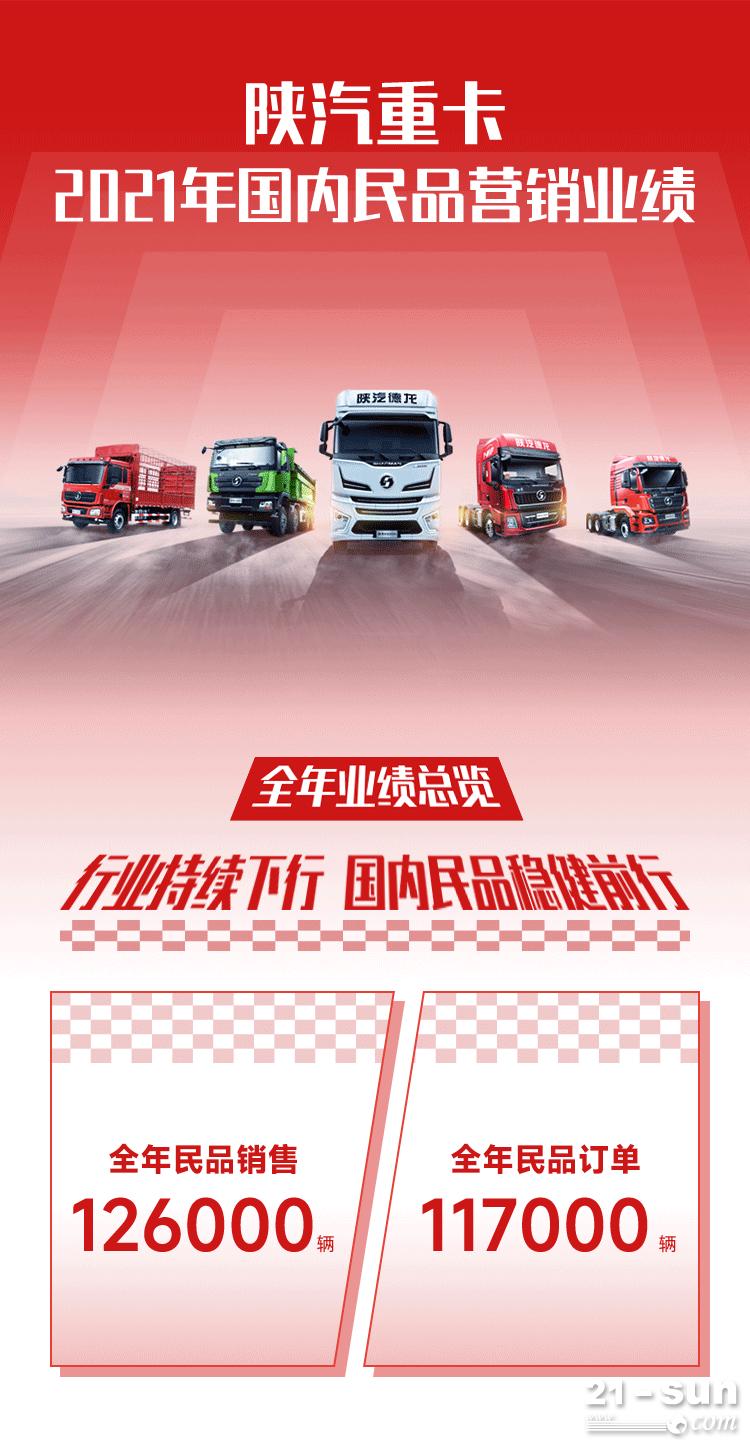 陕汽重卡2021国内民品销12.6万辆 各大细分市场有何看点？