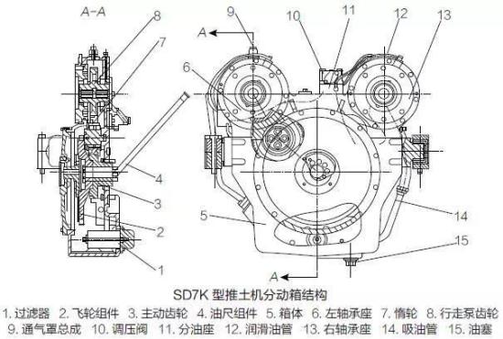 推土机分动箱发热发烫怎么办？
