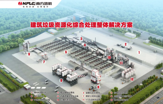 全国砂石及尾矿与建<em>筑固废资源化利用</em>峰会召开在即，南方路机硬核再出发！