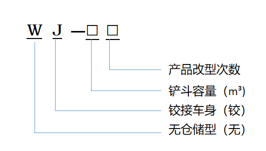 WJ-3 地下内燃铲运机