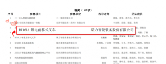 喜报 | 诺力锂电座驾式前移式堆高车RT16Li喜获2021年第二届全国机械工业设计创新大赛铜奖