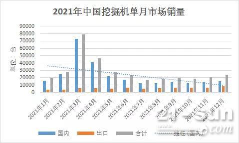 从2021年挖掘机销量展望新一年行情