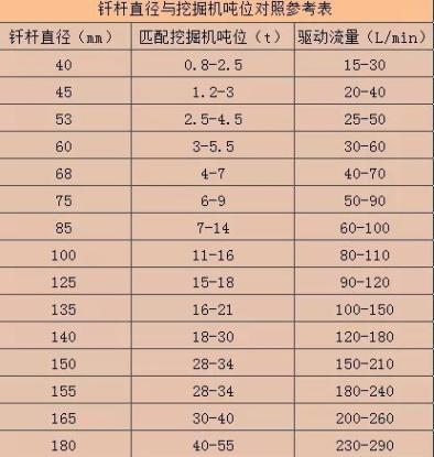 挖机适配多大破碎锤？