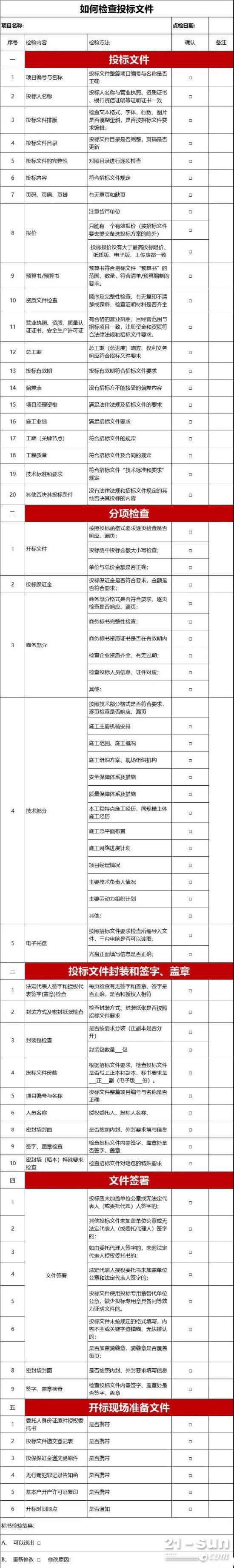 超完整！招标投标流程和步骤，附投标检查表