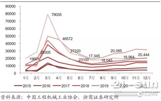 工程机械重归低迷？