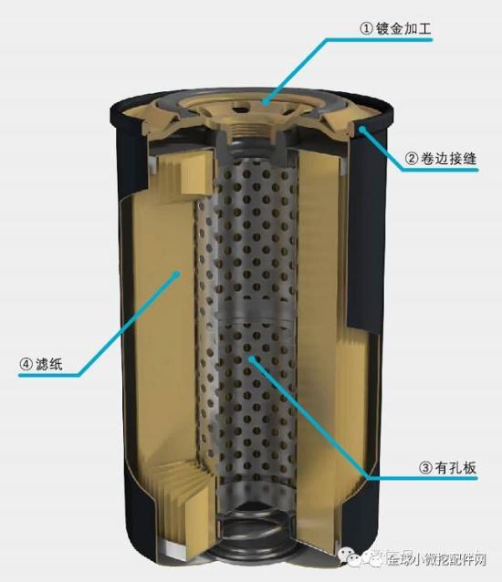 怎么区分滤芯的质量？