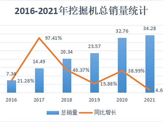 工程机械行业还能再次起飞么？