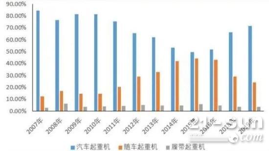 工程机械行业起重机深度报告：未来市场潜力巨大
