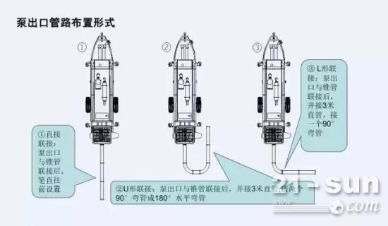 拖泵布管方法和原则,再也不愁布不好管了!