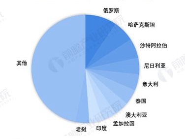 2022年中国摊铺机市场需求现状与出口情况分析 近两年中国摊铺机出口优势显现