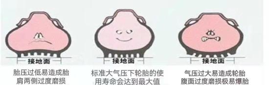冬季出行！轮胎保养莫忽视！