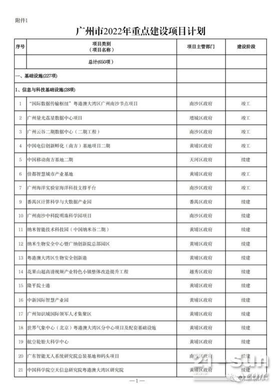 年度计划投资3500亿，广州市2022年重点建设及储备项目清单出炉