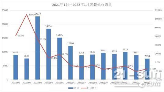 装载机销量分析 | 开局不利！国内销量再下滑，海外市场持续升温