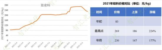 拥挤的<em>多晶硅</em>赛道：三年超200万吨扩产！