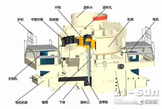 制砂机突然停机的7个原因及应对措施已备好,遇到突然停机需对症下药!