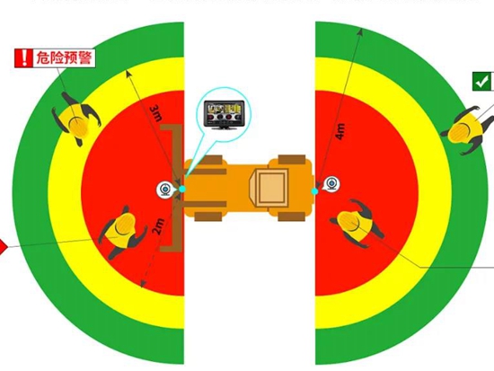 AI技术、数字超声波，让叉车防撞应用场景更丰富、更完备