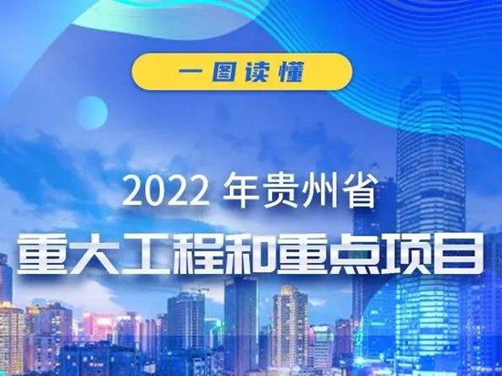 6448.8亿元！贵州省2022年3347个重点建设项目来袭