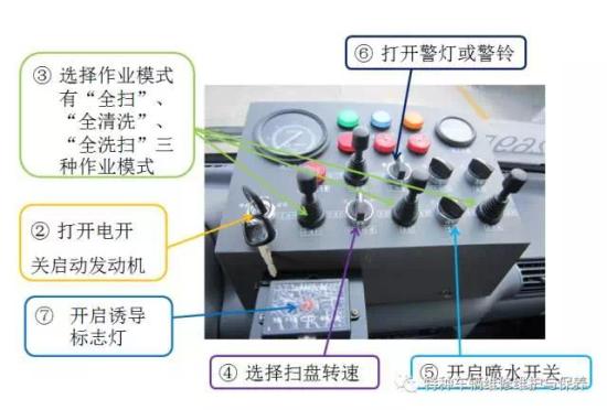 中型清扫车使用保养及常见故障处理