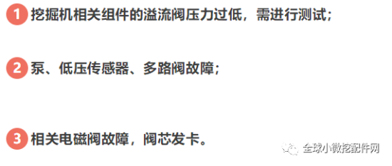 挖掘机动作慢怎么办？一起来看看！